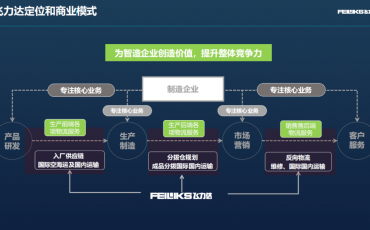 制造業(yè)全球新布局加速，供應(yīng)鏈企業(yè)進(jìn)入大航海時(shí)代——中國(guó)制造供應(yīng)鏈企業(yè)的新機(jī)遇